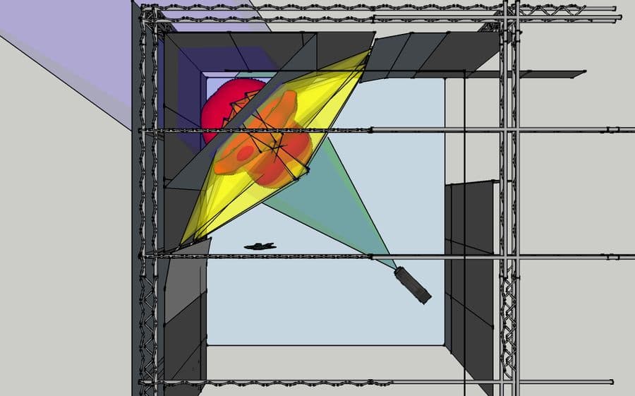 projection study
